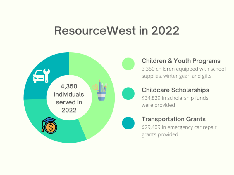2022 Impact Visual (1)